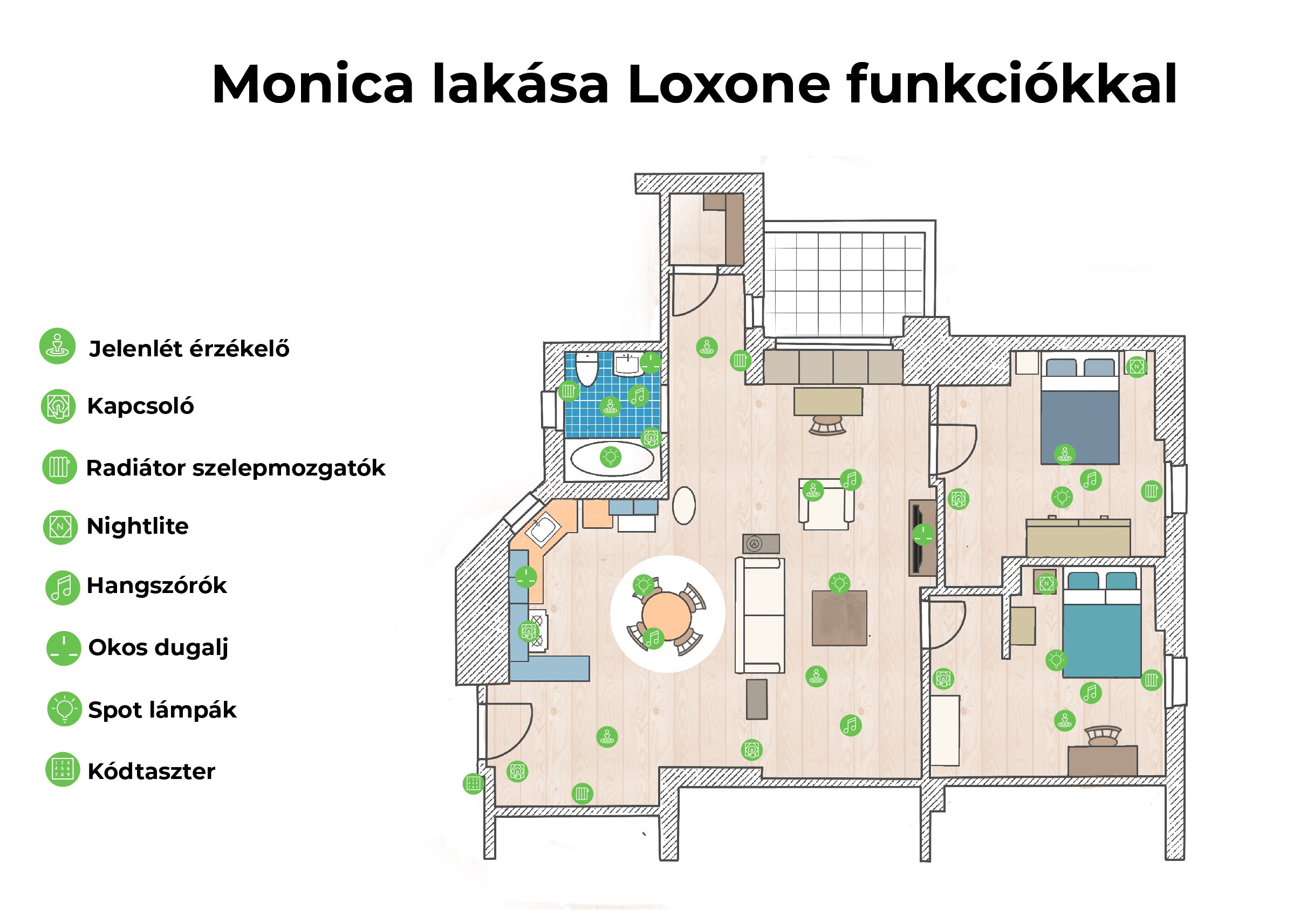 Let’s automate the Friends apartment with Loxone automation